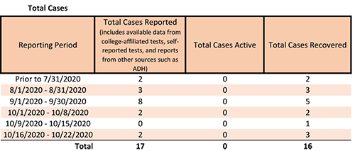 20201023-2 Total Cases.png